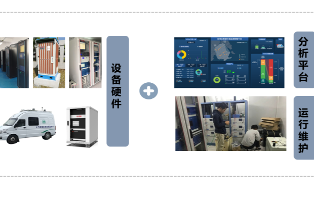 珠海市金灣區(qū)應用案例